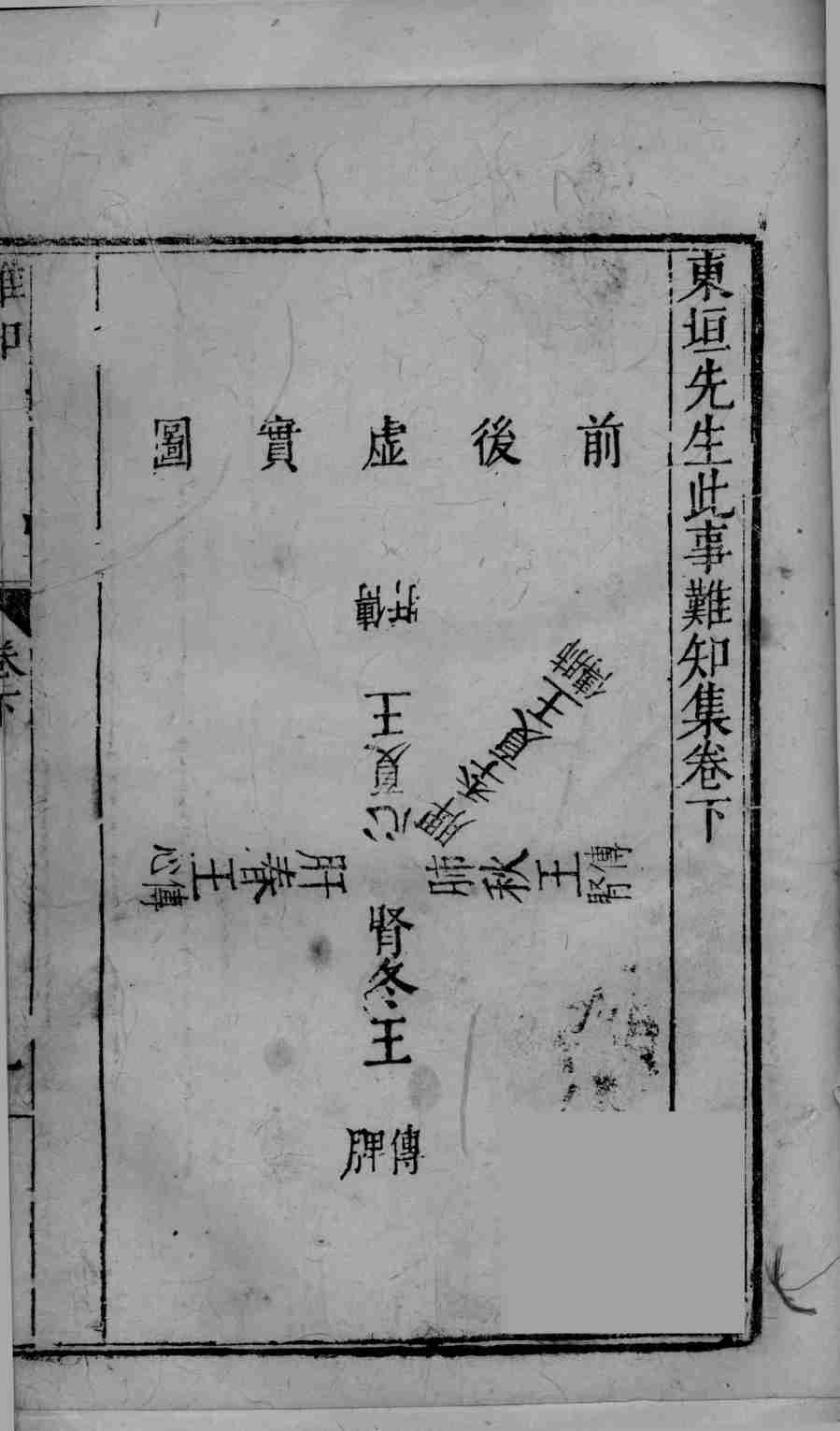 东垣先生此事难知集  下